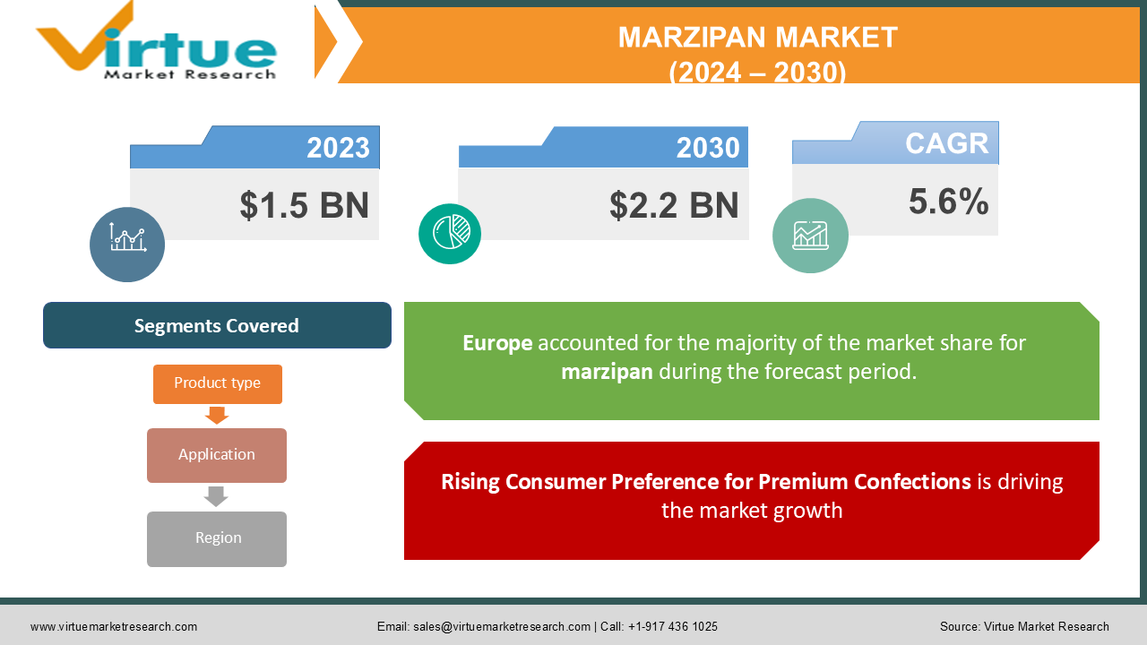 MARZIPAN MARKET 